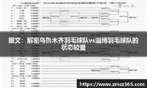 图文：解密乌鲁木齐羽毛球队vs淄博羽毛球队的状态较量